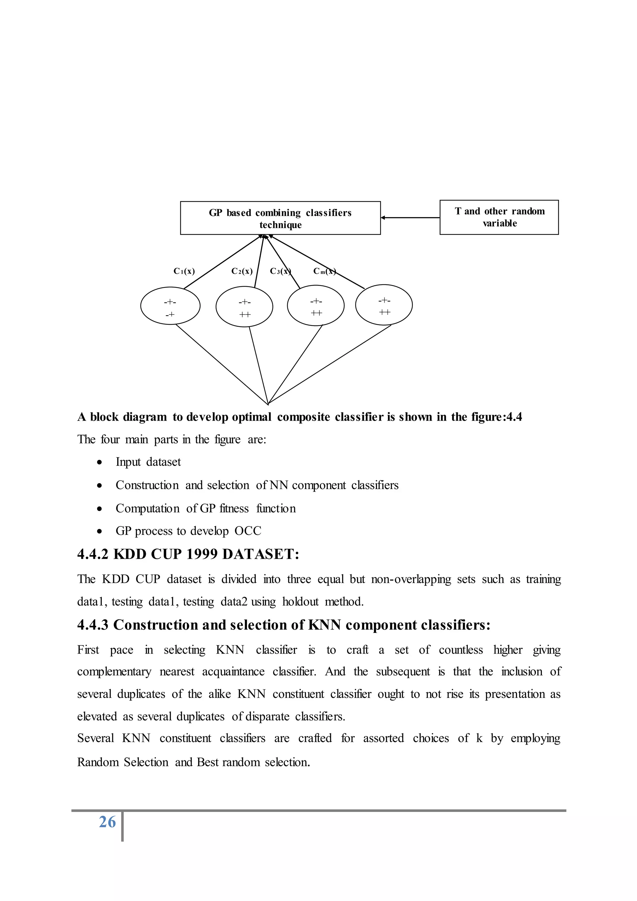 26
C1(x) C2(x) C3(x) Cm(x)
A block diagram to develop optimal composite classifier is shown in the figure:4.4
The four main parts in the figure are:
 Input dataset
 Construction and selection of NN component classifiers
 Computation of GP fitness function
 GP process to develop OCC
4.4.2 KDD CUP 1999 DATASET:
The KDD CUP dataset is divided into three equal but non-overlapping sets such as training
data1, testing data1, testing data2 using holdout method.
4.4.3 Construction and selection of KNN component classifiers:
First pace in selecting KNN classifier is to craft a set of countless higher giving
complementary nearest acquaintance classifier. And the subsequent is that the inclusion of
several duplicates of the alike KNN constituent classifier ought to not rise its presentation as
elevated as several duplicates of disparate classifiers.
Several KNN constituent classifiers are crafted for assorted choices of k by employing
Random Selection and Best random selection.
-+-
-+
- +
-+-
++
GP based combining classifiers
technique
T and other random
variable
-+-
++
-+-
++
 