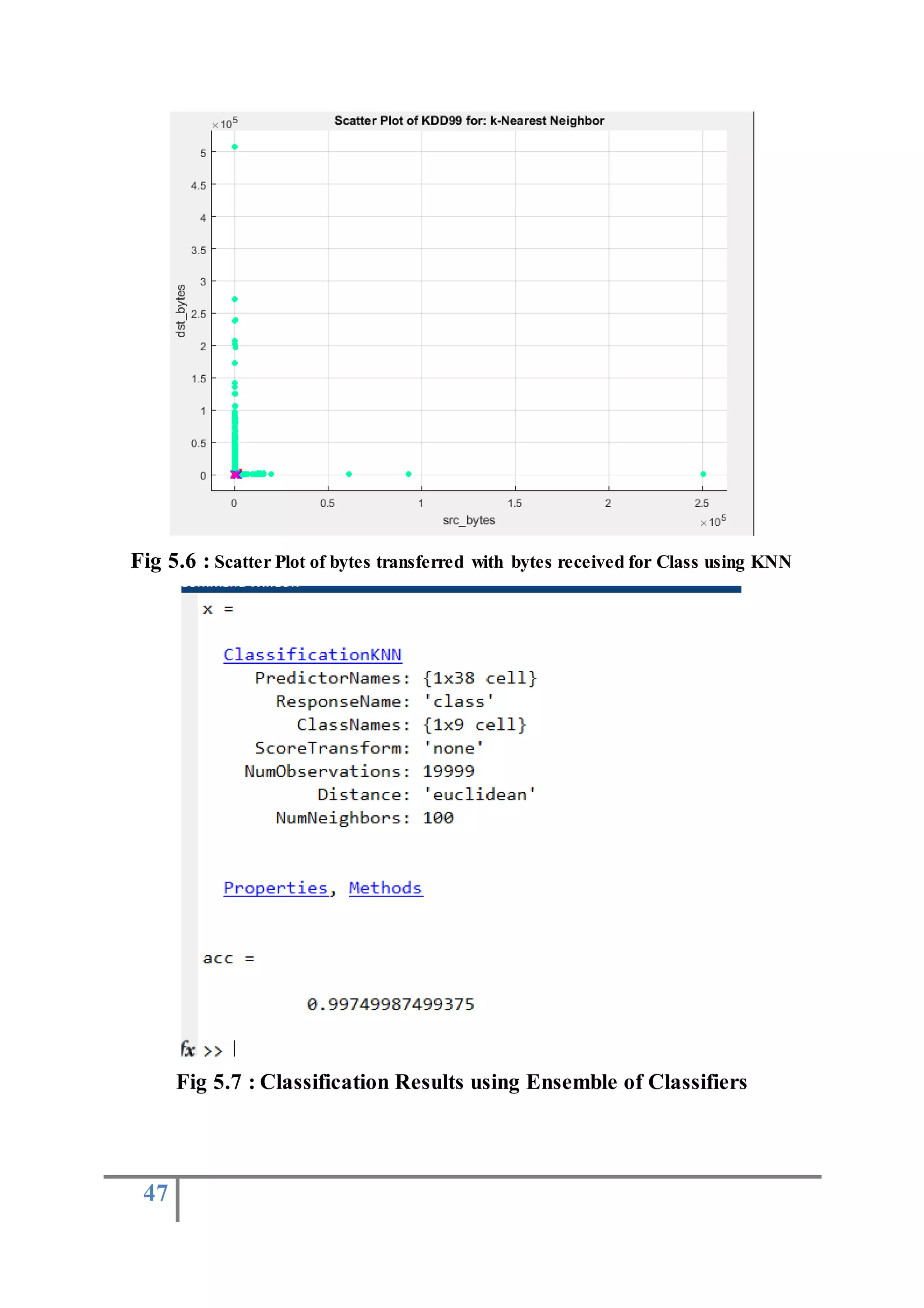47
Fig 5.6 : Scatter Plot of bytes transferred with bytes received for Class using KNN
Fig 5.7 : Classification Results using Ensemble of Classifiers
 