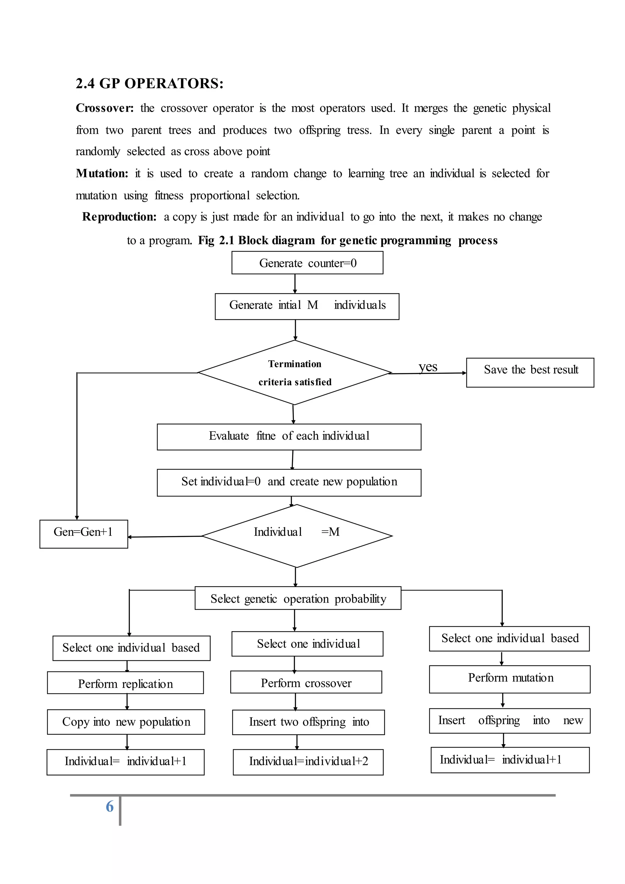 6
2.4 GP OPERATORS:
Crossover: the crossover operator is the most operators used. It merges the genetic physical
from two parent trees and produces two offspring tress. In every single parent a point is
randomly selected as cross above point
Mutation: it is used to create a random change to learning tree an individual is selected for
mutation using fitness proportional selection.
Reproduction: a copy is just made for an individual to go into the next, it makes no change
to a program. Fig 2.1 Block diagram for genetic programming process
yes
Perform replication Perform crossover
Copy into new population Insert two offspring into
new population
Individual= individual+1 Individual=individual+2 Individual= individual+1
individual+1
Select one individual based
on fitness
Select one individual
based on fitness
Select one individual based
on fitness
Generate counter=0
Generate intial M individuals
Termination
criteria satisfied
Save the best result
Evaluate fitne of each individual
Set individual=0 and create new population
Individual =MGen=Gen+1
Select genetic operation probability
Perform mutation
Insert offspring into new
population
 