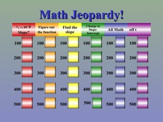 Math Jeopardy!Math Jeopardy!
+, -, or 0
Slope?
Figure out
the function
Find the
slope
Change to
Slope-
Intercept
All Math off t
100
200
300
400
500
300300300300 300
400 400400 400 400
500 500 500500 500
200 200 200200 200
100 100 100100 100
 
