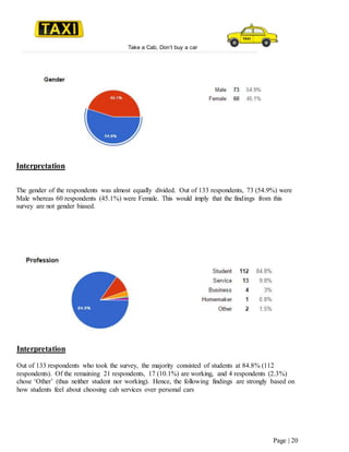 Take a Cab, Don’t buy a car
Page | 20
Interpretation
The gender of the respondents was almost equally divided. Out of 133 respondents, 73 (54.9%) were
Male whereas 60 respondents (45.1%) were Female. This would imply that the findings from this
survey are not gender biased.
Interpretation
Out of 133 respondents who took the survey, the majority consisted of students at 84.8% (112
respondents). Of the remaining 21 respondents, 17 (10.1%) are working, and 4 respondents (2.3%)
chose ‘Other’ (thus neither student nor working). Hence, the following findings are strongly based on
how students feel about choosing cab services over personal cars
 