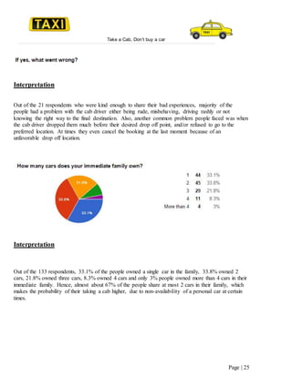 Take a Cab, Don’t buy a car
Page | 25
Interpretation
Out of the 21 respondents who were kind enough to share their bad experiences, majority of the
people had a problem with the cab driver either being rude, misbehaving, driving rashly or not
knowing the right way to the final destination. Also, another common problem people faced was when
the cab driver dropped them much before their desired drop off point, and/or refused to go to the
preferred location. At times they even cancel the booking at the last moment because of an
unfavorable drop off location.
Interpretation
Out of the 133 respondents, 33.1% of the people owned a single car in the family, 33.8% owned 2
cars, 21.8% owned three cars, 8.3% owned 4 cars and only 3% people owned more than 4 cars in their
immediate family. Hence, almost about 67% of the people share at most 2 cars in their family, which
makes the probability of their taking a cab higher, due to non-availability of a personal car at certain
times.
 
