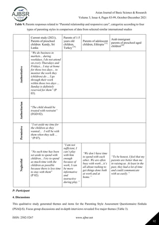 Exploration of Child Rearing Practices among Parents of Preschool Aged ...