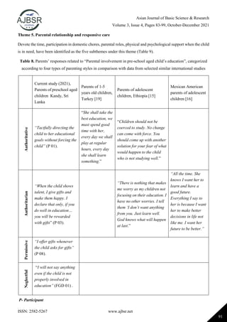 Exploration of Child Rearing Practices among Parents of Preschool Aged ...