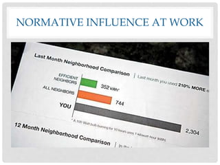 NORMATIVE INFLUENCE AT WORK
 