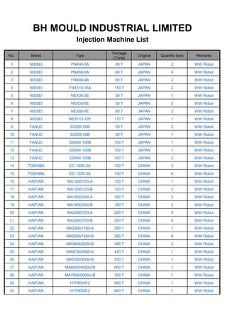 BH MOULD INDUSTRIAL LIMITED
Injection Machine List
No. Brand Type
Tonnage
(Tons)
Original Quantity (set) Remarks
1 NISSEI PNX40-5A 40 T JAPAN 2 With Robot
2 NISSEI PNX60-5A 60 T JAPAN 4 With Robot
3 NISSEI FNX80-9A 80 T JAPAN 2 With Robot
4 NISSEI FNX110-18A 110 T JAPAN 2 With Robot
5 NISSEI NEX30-2E 30 T JAPAN 1 With Robot
6 NISSEI NEX50-5E 50 T JAPAN 2 With Robot
7 NISSEI NEX80-9E 80 T JAPAN 2 With Robot
8 NISSEI NEX110-12E 110 T JAPAN 1 With Robot
9 FANUC S2000i 50B 50 T JAPAN 2 With Robot
10 FANUC S2000i 50B 50 T JAPAN 1 With Robot
11 FANUC S2000i 100B 100 T JAPAN 1 With Robot
12 FANUC S2000i 100B 100 T JAPAN 1 With Robot
13 FANUC S2000i 100B 100 T JAPAN 2 With Robot
14 TOSHIBA EC 100S-2A 100 T CHINA 3 With Robot
15 TOSHIBA EC 130S-3A 130 T CHINA 6 With Robot
16 HAITIAN MA1200/370-A 120 T CHINA 1 With Robot
17 HAITIAN MA1200/370-B 120 T CHINA 2 With Robot
18 HAITIAN MA1600/540-A 160 T CHINA 3 With Robot
19 HAITIAN MA1600/540-B 160 T CHINA 3 With Robot
20 HAITIAN MA2000/700-A 200 T CHINA 4 With Robot
21 HAITIAN MA2000/700-B 200 T CHINA 4 With Robot
22 HAITIAN MA2800/1350-A 280 T CHINA 1 With Robot
23 HAITIAN MA2800/1350-B 280 T CHINA 6 With Robot
24 HAITIAN MA3800/2250-B 380 T CHINA 2 With Robot
25 HAITIAN MA4700/2950-A 470 T CHINA 1 With Robot
26 HAITIAN MA5300/4000-B 530 T CHINA 1 With Robot
27 HAITIAN MA6000/4000U-B 600 T CHINA 1 With Robot
28 HAITIAN MA7000/5000U-B 700 T CHINA 1 With Robot
29 HAITIAN HTF600W2 600 T CHINA 1 With Robot
30 HAITIAN HTF800W2 800 T CHINA 1 With Robot
 