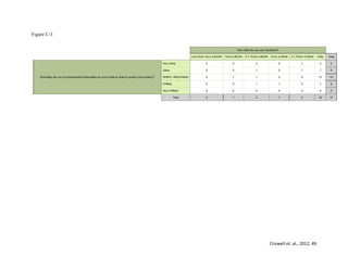 Criswell et. al., 2012, 49
Figure C-3
 