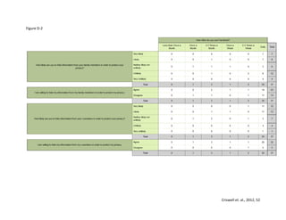 Criswell et. al., 2012, 52
Figure D-2
 