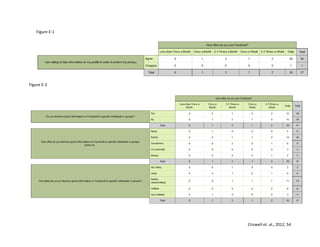 Criswell et. al., 2012, 54
Figure E-1
Figure E-2
 