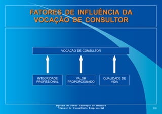FATORES DE INFLUÊNCIA DA
VOCAÇÃO DE CONSULTOR
FATORES DE INFLUÊNCIA DA
VOCAÇÃO DE CONSULTOR
106
Djalma de Pinho Rebouças d...