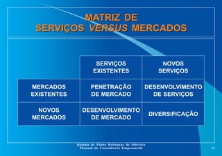 MATRIZ DE
SERVIÇOS MERCADOSVERSUS
MATRIZ DE
SERVIÇOS MERCADOSVERSUS
45
Djalma de Pinho Rebouças de Oliveira
Manual de Cons...