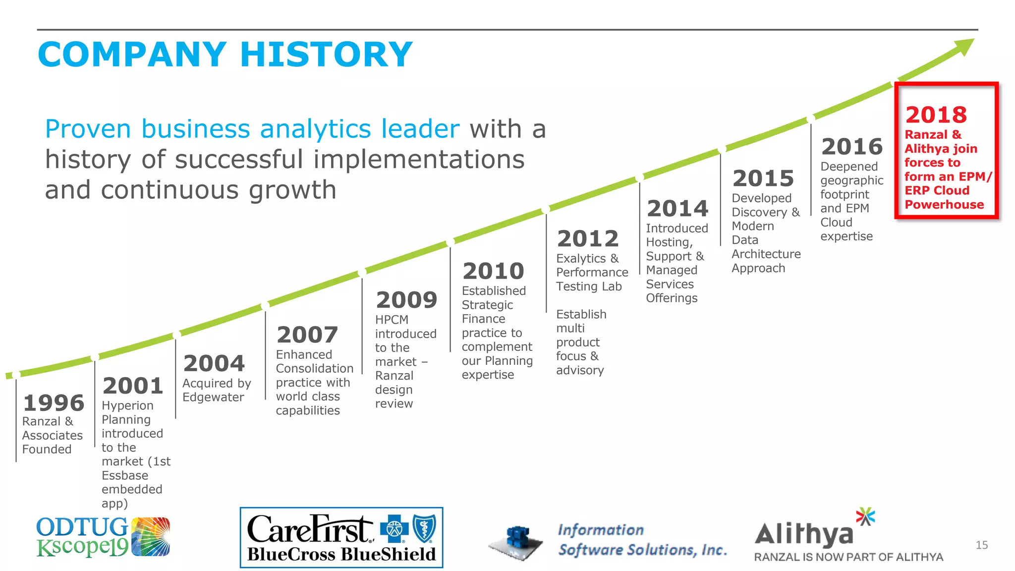 COMPANY HISTORY
15
2001
Hyperion
Planning
introduced
to the
market (1st
Essbase
embedded
app)
2007
Enhanced
Consolidation
practice with
world class
capabilities
2009
HPCM
introduced
to the
market –
Ranzal
design
review
2010
Established
Strategic
Finance
practice to
complement
our Planning
expertise
2012
Exalytics &
Performance
Testing Lab
Establish
multi
product
focus &
advisory
Proven business analytics leader with a
history of successful implementations
and continuous growth
1996
Ranzal &
Associates
Founded
2004
Acquired by
Edgewater
2016
Deepened
geographic
footprint
and EPM
Cloud
expertise
2015
Developed
Discovery &
Modern
Data
Architecture
Approach
2014
Introduced
Hosting,
Support &
Managed
Services
Offerings
2018
Ranzal &
Alithya join
forces to
form an EPM/
ERP Cloud
Powerhouse
 