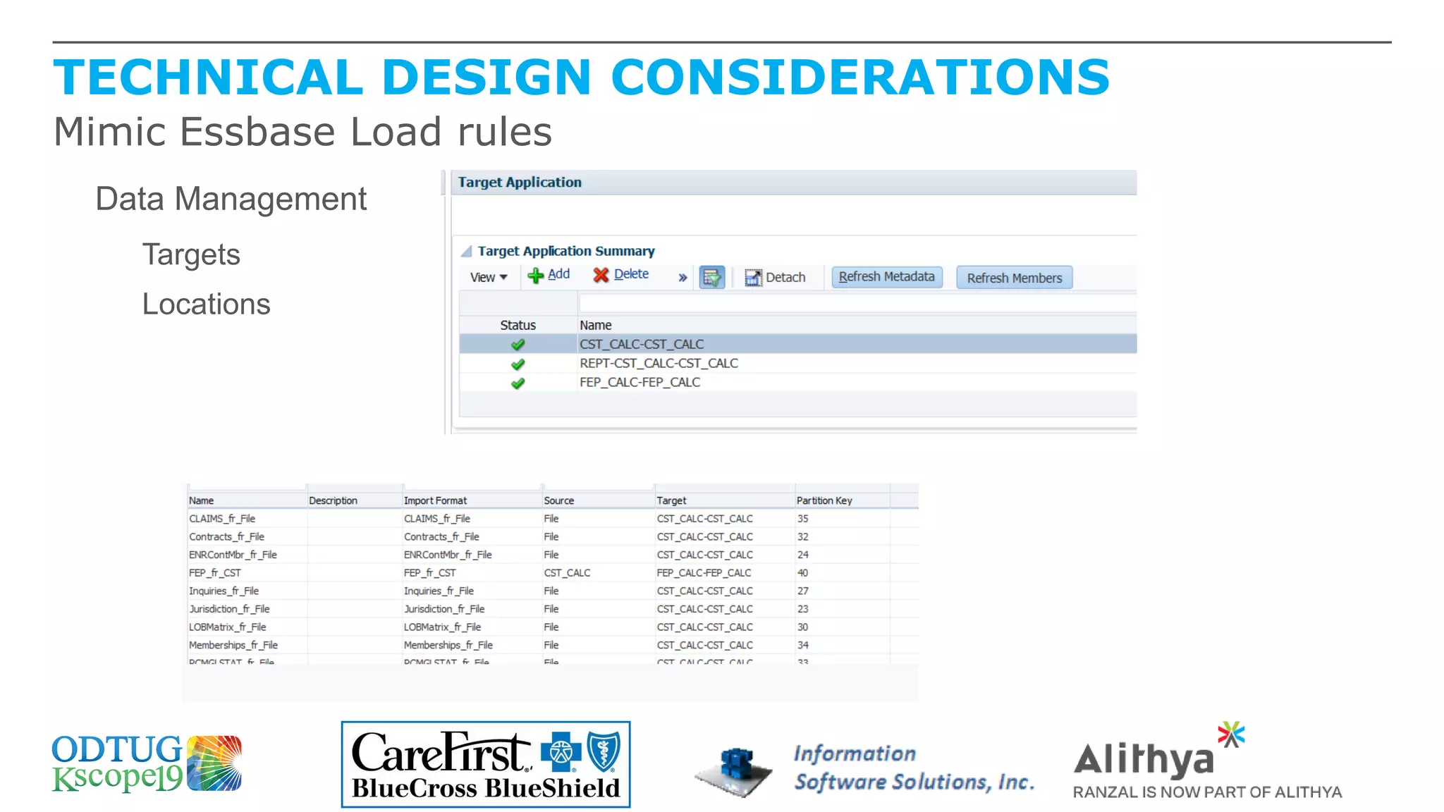 TECHNICAL DESIGN CONSIDERATIONS
Mimic Essbase Load rules
Data Management
Targets
Locations
 