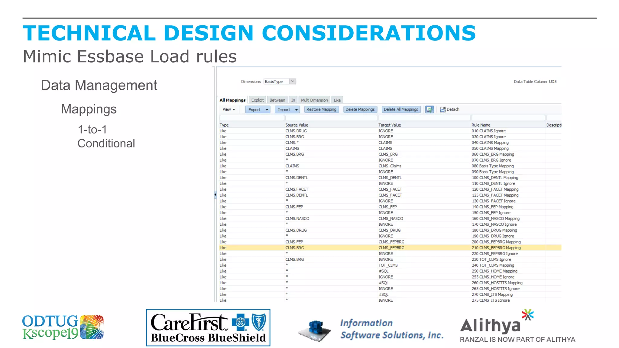 TECHNICAL DESIGN CONSIDERATIONS
Mimic Essbase Load rules
Data Management
Mappings
1-to-1
Conditional
 