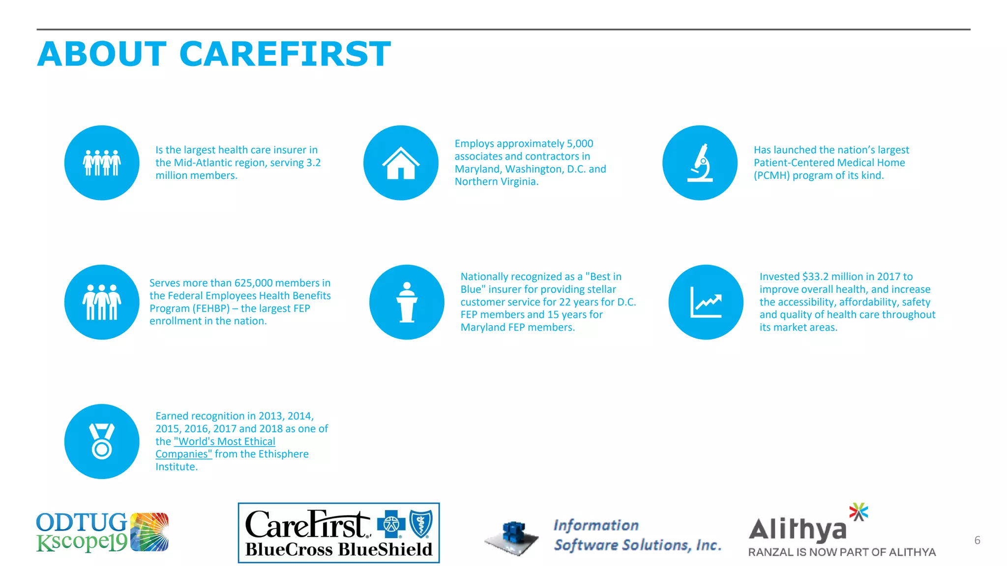 ABOUT CAREFIRST
6
Is the largest health care insurer in
the Mid-Atlantic region, serving 3.2
million members.
Employs approximately 5,000
associates and contractors in
Maryland, Washington, D.C. and
Northern Virginia.
Has launched the nation’s largest
Patient-Centered Medical Home
(PCMH) program of its kind.
Serves more than 625,000 members in
the Federal Employees Health Benefits
Program (FEHBP) – the largest FEP
enrollment in the nation.
Nationally recognized as a "Best in
Blue" insurer for providing stellar
customer service for 22 years for D.C.
FEP members and 15 years for
Maryland FEP members.
Invested $33.2 million in 2017 to
improve overall health, and increase
the accessibility, affordability, safety
and quality of health care throughout
its market areas.
Earned recognition in 2013, 2014,
2015, 2016, 2017 and 2018 as one of
the "World's Most Ethical
Companies" from the Ethisphere
Institute.
 