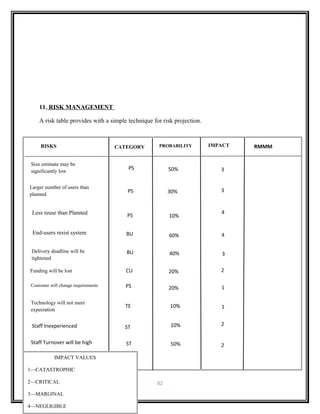 SCHOOL BUS ROUTING MANAGEMENT SYSTEM [FINAL] | DOC