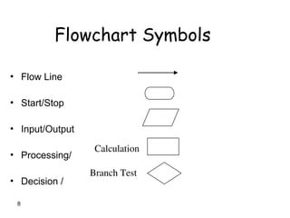 Notes of flow charts and algorithms aiming for teaching and learning ...