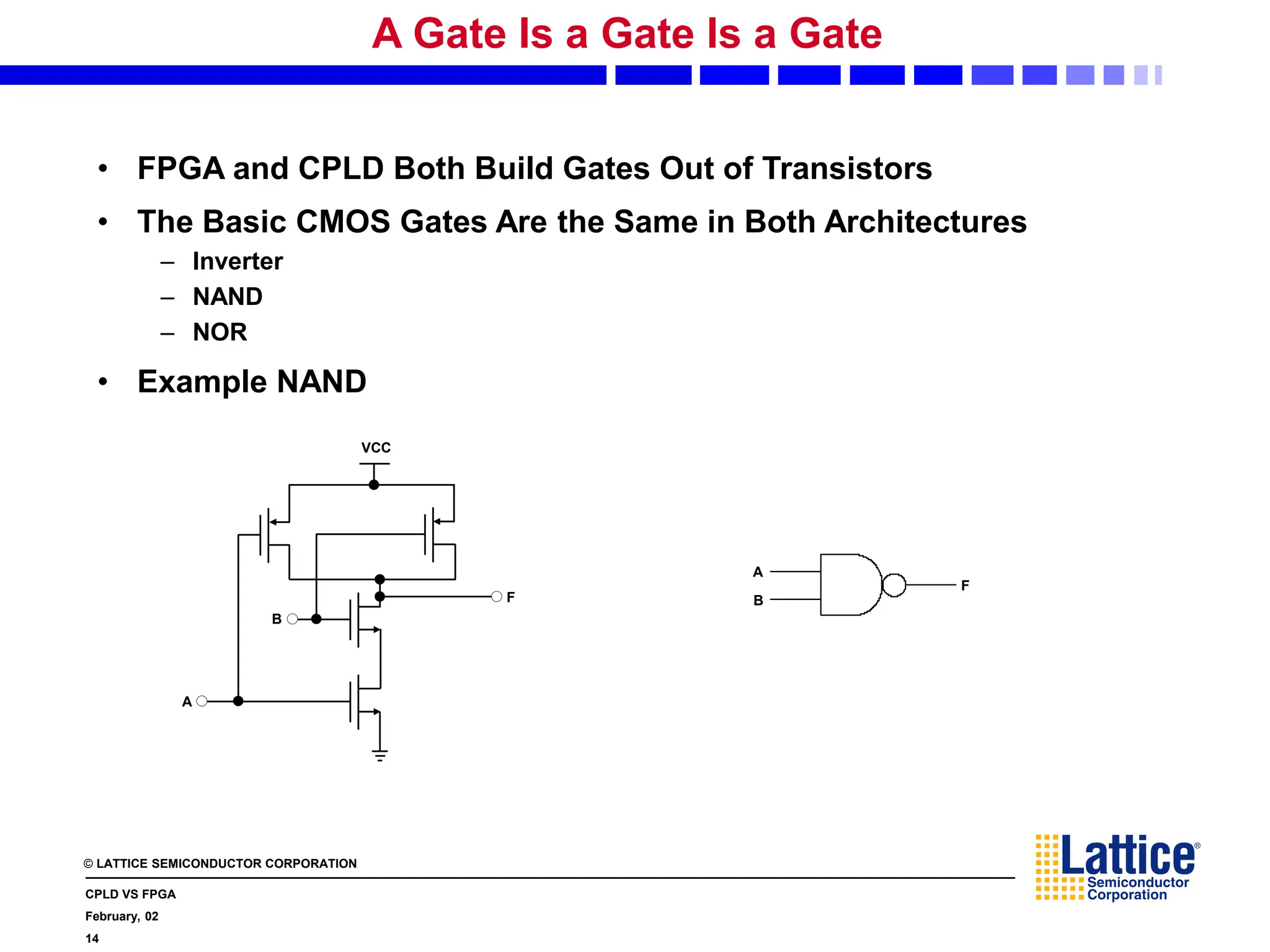 © LATTICE SEMICONDUCTOR CORPORATION
CPLD VS FPGA
February, 02
14
A Gate Is a Gate Is a Gate
• FPGA and CPLD Both Build Gates Out of Transistors
• The Basic CMOS Gates Are the Same in Both Architectures
– Inverter
– NAND
– NOR
• Example NAND
B
A
F
VCC
B
A
F
 