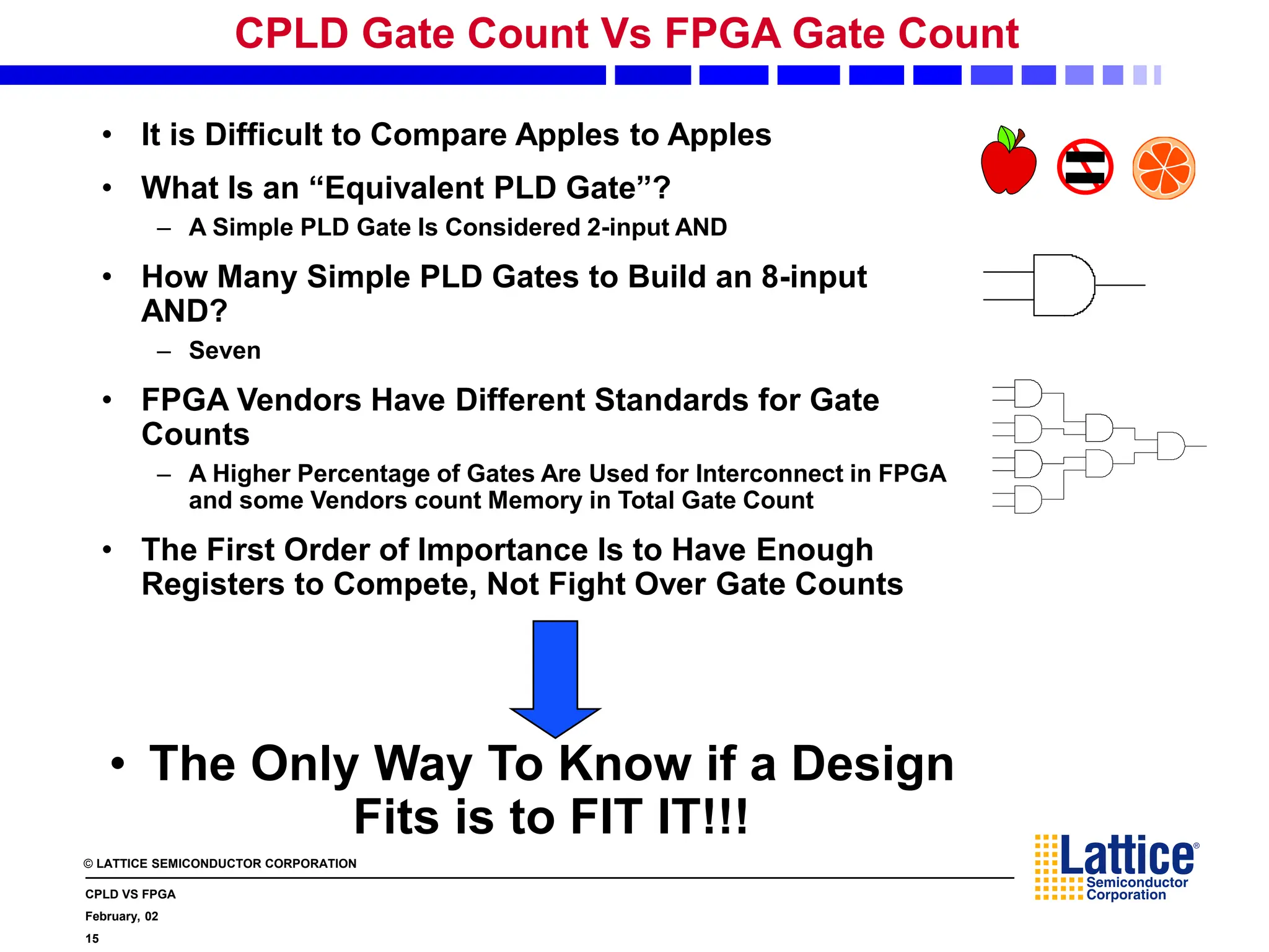 © LATTICE SEMICONDUCTOR CORPORATION
CPLD VS FPGA
February, 02
15
CPLD Gate Count Vs FPGA Gate Count
• It is Difficult to Compare Apples to Apples
• What Is an “Equivalent PLD Gate”?
– A Simple PLD Gate Is Considered 2-input AND
• How Many Simple PLD Gates to Build an 8-input
AND?
– Seven
• FPGA Vendors Have Different Standards for Gate
Counts
– A Higher Percentage of Gates Are Used for Interconnect in FPGA
and some Vendors count Memory in Total Gate Count
• The First Order of Importance Is to Have Enough
Registers to Compete, Not Fight Over Gate Counts
• The Only Way To Know if a Design
Fits is to FIT IT!!!
 