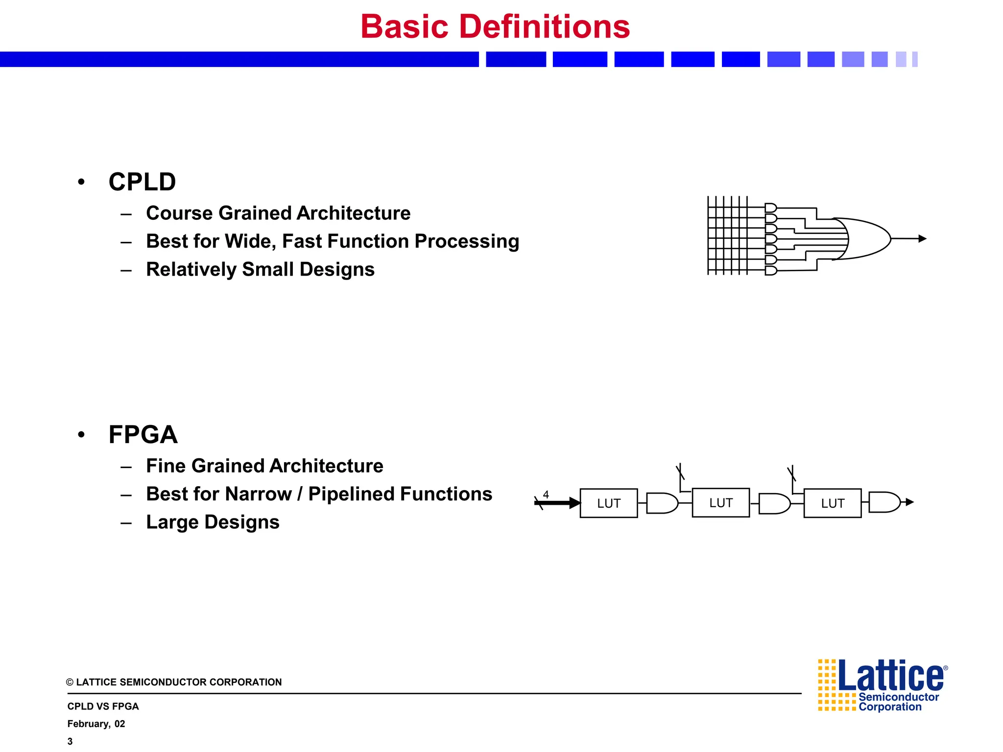 © LATTICE SEMICONDUCTOR CORPORATION
CPLD VS FPGA
February, 02
3
Basic Definitions
• CPLD
– Course Grained Architecture
– Best for Wide, Fast Function Processing
– Relatively Small Designs
• FPGA
– Fine Grained Architecture
– Best for Narrow / Pipelined Functions
– Large Designs
LUT
4
LUT LUT
 