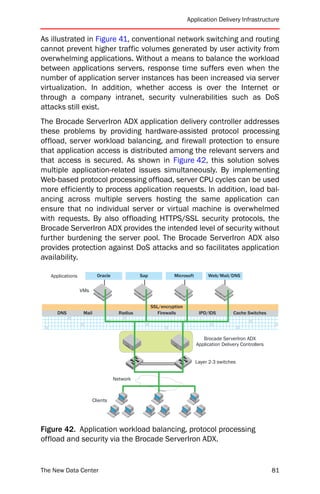 Application Delivery Infrastructure


As illustrated in Figure 41, conventional network switching and routing
cannot prevent higher traffic volumes generated by user activity from
overwhelming applications. Without a means to balance the workload
between applications servers, response time suffers even when the
number of application server instances has been increased via server
virtualization. In addition, whether access is over the Internet or
through a company intranet, security vulnerabilities such as DoS
attacks still exist.
The Brocade ServerIron ADX application delivery controller addresses
these problems by providing hardware-assisted protocol processing
offload, server workload balancing, and firewall protection to ensure
that application access is distributed among the relevant servers and
that access is secured. As shown in Figure 42, this solution solves
multiple application-related issues simultaneously. By implementing
Web-based protocol processing offload, server CPU cycles can be used
more efficiently to process application requests. In addition, load bal-
ancing across multiple servers hosting the same application can
ensure that no individual server or virtual machine is overwhelmed
with requests. By also offloading HTTPS/SSL security protocols, the
Brocade ServerIron ADX provides the intended level of security without
further burdening the server pool. The Brocade ServerIron ADX also
provides protection against DoS attacks and so facilitates application
availability.

   Applications           Oracle              Sap             Microsoft        Web/Mail/DNS


                  VMs


                                                    SSL/encryption
     DNS           Mail              Radius            Firewalls           IPD/IDS         Cache Switches




                                                                             Brocade ServerIron ADX
                                                                          Application Delivery Controllers


                                                                          Layer 2-3 switches


                                   Network



                        Clients




Figure 42. Application workload balancing, protocol processing
offload and security via the Brocade ServerIron ADX.


The New Data Center                                                                                          81
 