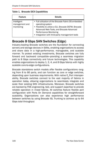 Chapter 9: Brocade SAN Solutions


Table 1. Brocade DCX Capabilities

       Feature                                 Details

 Intelligent            • Full utilization of the Brocade Fabric OS embedded
 management and           operating system
 monitoring             • Flexibility to utilize a CLI, Brocade DCFM, Brocade
                          Advanced Web Tools, and Brocade Advanced
                          Performance Monitoring
                        • Integration with third-party management tools


Brocade 8 Gbps SAN Switches (Edge)
Industry-leading Brocade switches are the foundation for connecting
servers and storage devices in SANs, enabling organizations to access
and share data in a high-performance, manageable, and scalable
manner. To protect existing investments, Brocade switches are fully
forward and backward compatible—providing a seamless migration
path to 8 Gbps connectivity and future technologies. This capability
enables organizations to deploy 1, 2, 4, and 8 Gbps fabrics with highly
scalable core-to-edge configurations.
Brocade standalone switch models offer flexible configurations rang-
ing from 8 to 80 ports, and can function as core or edge switches,
depending upon business requirements. With native E_Port interoper-
ability, Brocade switches connect to the vast majority of fabrics in
operation today, allowing organizations to seamlessly integrate and
scale their existing SAN infrastructures. Moreover, Brocade switches
are backed by FOS engineering, test, and support expertise to provide
reliable operation in mixed fabrics. All switches feature flexible port
configuration with Ports On Demand capabilities for straightforward
scalability. Organizations can also experience high performance
between switches by using Brocade ISL Trunking to achieve up to 64
Gbps total throughput




100                                                        The New Data Center
 