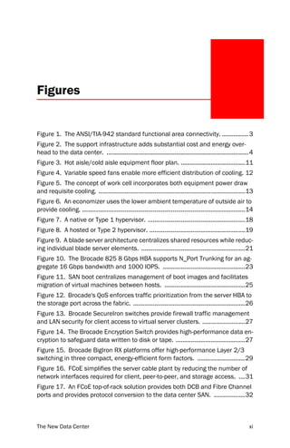 Figures


Figure 1. The ANSI/TIA-942 standard functional area connectivity. ................ 3
Figure 2. The support infrastructure adds substantial cost and energy over-
head to the data center. ...................................................................................... 4
Figure 3. Hot aisle/cold aisle equipment floor plan. .......................................11
Figure 4. Variable speed fans enable more efficient distribution of cooling. 12
Figure 5. The concept of work cell incorporates both equipment power draw
and requisite cooling. .........................................................................................13
Figure 6. An economizer uses the lower ambient temperature of outside air to
provide cooling. ...................................................................................................14
Figure 7. A native or Type 1 hypervisor. ...........................................................18
Figure 8. A hosted or Type 2 hypervisor. ..........................................................19
Figure 9. A blade server architecture centralizes shared resources while reduc-
ing individual blade server elements. ...............................................................21
Figure 10. The Brocade 825 8 Gbps HBA supports N_Port Trunking for an ag-
gregate 16 Gbps bandwidth and 1000 IOPS. ..................................................23
Figure 11. SAN boot centralizes management of boot images and facilitates
migration of virtual machines between hosts. .................................................25
Figure 12. Brocade's QoS enforces traffic prioritization from the server HBA to
the storage port across the fabric. ....................................................................26
Figure 13. Brocade SecureIron switches provide firewall traffic management
and LAN security for client access to virtual server clusters. ..........................27
Figure 14. The Brocade Encryption Switch provides high-performance data en-
cryption to safeguard data written to disk or tape. ..........................................27
Figure 15. Brocade BigIron RX platforms offer high-performance Layer 2/3
switching in three compact, energy-efficient form factors. .............................29
Figure 16. FCoE simplifies the server cable plant by reducing the number of
network interfaces required for client, peer-to-peer, and storage access. ....31
Figure 17. An FCoE top-of-rack solution provides both DCB and Fibre Channel
ports and provides protocol conversion to the data center SAN. ...................32



The New Data Center                                                                                                xi
 