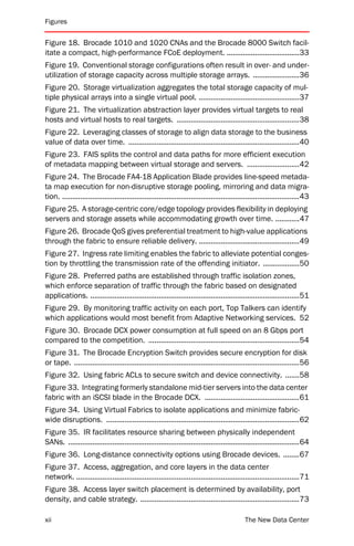 Figures


Figure 18. Brocade 1010 and 1020 CNAs and the Brocade 8000 Switch facil-
itate a compact, high-performance FCoE deployment. ....................................33
Figure 19. Conventional storage configurations often result in over- and under-
utilization of storage capacity across multiple storage arrays. .......................36
Figure 20. Storage virtualization aggregates the total storage capacity of mul-
tiple physical arrays into a single virtual pool. ..................................................37
Figure 21. The virtualization abstraction layer provides virtual targets to real
hosts and virtual hosts to real targets. .............................................................38
Figure 22. Leveraging classes of storage to align data storage to the business
value of data over time. .....................................................................................40
Figure 23. FAIS splits the control and data paths for more efficient execution
of metadata mapping between virtual storage and servers. ..........................42
Figure 24. The Brocade FA4-18 Application Blade provides line-speed metada-
ta map execution for non-disruptive storage pooling, mirroring and data migra-
tion. ......................................................................................................................43
Figure 25. A storage-centric core/edge topology provides flexibility in deploying
servers and storage assets while accommodating growth over time. ............47
Figure 26. Brocade QoS gives preferential treatment to high-value applications
through the fabric to ensure reliable delivery. ..................................................49
Figure 27. Ingress rate limiting enables the fabric to alleviate potential conges-
tion by throttling the transmission rate of the offending initiator. ..................50
Figure 28. Preferred paths are established through traffic isolation zones,
which enforce separation of traffic through the fabric based on designated
applications. ........................................................................................................51
Figure 29. By monitoring traffic activity on each port, Top Talkers can identify
which applications would most benefit from Adaptive Networking services. 52
Figure 30. Brocade DCX power consumption at full speed on an 8 Gbps port
compared to the competition. ...........................................................................54
Figure 31. The Brocade Encryption Switch provides secure encryption for disk
or tape. ................................................................................................................56
Figure 32. Using fabric ACLs to secure switch and device connectivity. .......58
Figure 33. Integrating formerly standalone mid-tier servers into the data center
fabric with an iSCSI blade in the Brocade DCX. ...............................................61
Figure 34. Using Virtual Fabrics to isolate applications and minimize fabric-
wide disruptions. ................................................................................................62
Figure 35. IR facilitates resource sharing between physically independent
SANs. ...................................................................................................................64
Figure 36. Long-distance connectivity options using Brocade devices. ........67
Figure 37. Access, aggregation, and core layers in the data center
network. ...............................................................................................................71
Figure 38. Access layer switch placement is determined by availability, port
density, and cable strategy. ...............................................................................73

xii                                                                                            The New Data Center
 