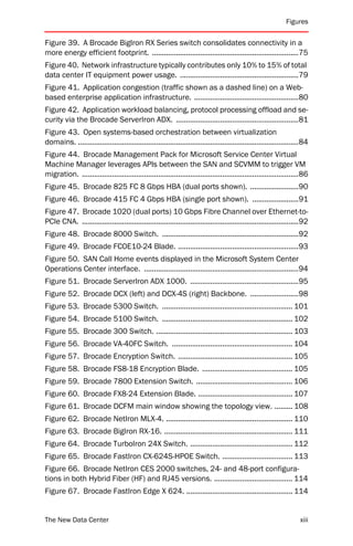 Figures


Figure 39. A Brocade BigIron RX Series switch consolidates connectivity in a
more energy efficient footprint. .........................................................................75
Figure 40. Network infrastructure typically contributes only 10% to 15% of total
data center IT equipment power usage. ...........................................................79
Figure 41. Application congestion (traffic shown as a dashed line) on a Web-
based enterprise application infrastructure. ....................................................80
Figure 42. Application workload balancing, protocol processing offload and se-
curity via the Brocade ServerIron ADX. .............................................................81
Figure 43. Open systems-based orchestration between virtualization
domains. ..............................................................................................................84
Figure 44. Brocade Management Pack for Microsoft Service Center Virtual
Machine Manager leverages APIs between the SAN and SCVMM to trigger VM
migration. ............................................................................................................86
Figure 45. Brocade 825 FC 8 Gbps HBA (dual ports shown). ........................90
Figure 46. Brocade 415 FC 4 Gbps HBA (single port shown). .......................91
Figure 47. Brocade 1020 (dual ports) 10 Gbps Fibre Channel over Ethernet-to-
PCIe CNA. ............................................................................................................92
Figure 48. Brocade 8000 Switch. ....................................................................92
Figure 49. Brocade FCOE10-24 Blade. ............................................................93
Figure 50. SAN Call Home events displayed in the Microsoft System Center
Operations Center interface. .............................................................................94
Figure 51. Brocade ServerIron ADX 1000. ......................................................95
Figure 52. Brocade DCX (left) and DCX-4S (right) Backbone. ........................98
Figure 53. Brocade 5300 Switch. ................................................................. 101
Figure 54. Brocade 5100 Switch. ................................................................. 102
Figure 55. Brocade 300 Switch. .................................................................... 103
Figure 56. Brocade VA-40FC Switch. ............................................................ 104
Figure 57. Brocade Encryption Switch. ......................................................... 105
Figure 58. Brocade FS8-18 Encryption Blade. ............................................. 105
Figure 59. Brocade 7800 Extension Switch. ................................................ 106
Figure 60. Brocade FX8-24 Extension Blade. ............................................... 107
Figure 61. Brocade DCFM main window showing the topology view. ......... 108
Figure 62. Brocade NetIron MLX-4. ............................................................... 110
Figure 63. Brocade BigIron RX-16. ................................................................ 111
Figure 64. Brocade TurboIron 24X Switch. ................................................... 112
Figure 65. Brocade FastIron CX-624S-HPOE Switch. ................................... 113
Figure 66. Brocade NetIron CES 2000 switches, 24- and 48-port configura-
tions in both Hybrid Fiber (HF) and RJ45 versions. ....................................... 114
Figure 67. Brocade FastIron Edge X 624. ..................................................... 114


The New Data Center                                                                                                  xiii
 