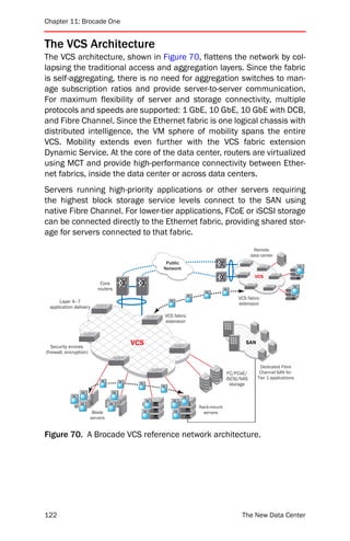 Chapter 11: Brocade One


The VCS Architecture
The VCS architecture, shown in Figure 70, flattens the network by col-
lapsing the traditional access and aggregation layers. Since the fabric
is self-aggregating, there is no need for aggregation switches to man-
age subscription ratios and provide server-to-server communication.
For maximum flexibility of server and storage connectivity, multiple
protocols and speeds are supported: 1 GbE, 10 GbE, 10 GbE with DCB,
and Fibre Channel. Since the Ethernet fabric is one logical chassis with
distributed intelligence, the VM sphere of mobility spans the entire
VCS. Mobility extends even further with the VCS fabric extension
Dynamic Service. At the core of the data center, routers are virtualized
using MCT and provide high-performance connectivity between Ether-
net fabrics, inside the data center or across data centers.
Servers running high-priority applications or other servers requiring
the highest block storage service levels connect to the SAN using
native Fibre Channel. For lower-tier applications, FCoE or iSCSI storage
can be connected directly to the Ethernet fabric, providing shared stor-
age for servers connected to that fabric.
                                                                                                                 Remote
                                                                                                                data center
                                                             Public
                                                                                                                                          VM
                                                            Network
                                                                                                                  VCS
                             Core
                                                                                                                                     VM
                            routers                                                                VM
                                                                                        VM
                                                                                 VM
                                                                                                         VCS fabric
       Layer 4–7                                                  VM
                                                                                                         extension
  application delivery
                                                                VCS fabric
                                                                extension




   Security ervices
                                              VCS                                                           SAN
(firewall, encryption)

                                                                                                                    Dedicated Fibre
                                                                                                     FC/FCoE/       Channel SAN for
                                                                                                    iSCSI/NAS      Tier 1 applications
                              VM         VM
                                                VM
                                                           VM
                                                                                                      storage
                  VM                VM
             VM                                                             VM
                                                      VM           VM
                  VM               VM
                                                                                      Rack-mount
                          Blade                      VM                VM
                                                                                        servers
                         servers


Figure 70. A Brocade VCS reference network architecture.




122                                                                                                       The New Data Center
 