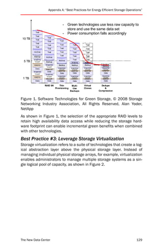 Appendix A: “Best Practices for Energy Efficient Storage Operations”


 
                                             - Green technologies use less raw capacity to
                                               store and use the same data set
              Test
                                             - Power consumption falls accordingly
              Test
                           Test
    10 TB     Test
                           Test          Test
              Test
                           Test          Test         Test         Test
              Test
                           Test          Test         Test         Test
            Archive        Test          Test         Test         Test
                                         Test         Test         Test
            Backup       Archive
            Snapshots                                 Test         Test
    5 TB     “Growth”    Backup
                                        Archive
                                                     Archive     Archive
            RAID10       Snapshots      Backup       Backup      Backup          Archive
                          “Growth”                                               Backup
             Data                      Snapshot s   Snapshots    Snapshot s     Snapshots
                         RAID DP        “Growth”     “G rowth”    “Growth”       “Growth”
                          Data          RAID DP     RAID DP      RAID DP        RAID DP
            Snapshots
                                         Data         Data         Data           Data
             “Growth”    Snapshots
                          “Growth”     Snapshot s   Snapshots    Snapshot s     Snapshots
            RAID10
    1 TB                 RAIDDP
                                        “Growth”
                                        RAIDDP
                                                     “G rowth”
                                                     RAIDDP
                                                                  “Growth”
                                                                 RAIDDP
                                                                                 “Growth”
                                                                                 RAIDDP
             Data         Data           Data         Data         Data           Data

                        RAID 5/6         Thin        Multi-      Virtual        Dedupe
                                     Provisioning     Use        Clones           &
                                                    Backups                   Compression


Figure 1. Software Technologies for Green Storage, © 2008 Storage
Networking Industry Association, All Rights Reserved, Alan Yoder,
NetApp
As shown in Figure 1, the selection of the appropriate RAID levels to
retain high availability data access while reducing the storage hard-
ware footprint can enable incremental green benefits when combined
with other technologies.
Best Practice #3: Leverage Storage Virtualization
Storage virtualization refers to a suite of technologies that create a log-
ical abstraction layer above the physical storage layer. Instead of
managing individual physical storage arrays, for example, virtualization
enables administrators to manage multiple storage systems as a sin-
gle logical pool of capacity, as shown in Figure 2.




The New Data Center                                                                         129
 