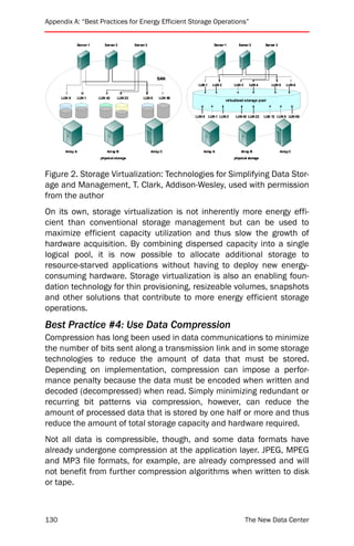 Appendix A: “Best Practices for Energy Efficient Storage Operations”


              Server 1      Server 2         Server 3                            Server 1      Server 2         Server 3




                                                           SAN
                                                                      LUN 1     LUN 2        LUN 3    LUN 4         LUN 5      LUN 6


      LUN 8   LUN 1      LUN 43     LUN 22        LUN 5     LUN 55
                                                                                        virtualized storage pool



                                                                     LUN 8    LUN 1 LUN 2     LUN 43 LUN 22     LUN 12 LUN 5 LUN 55




        Array A               Array B                   Array C          Array A                 Array B                   Array C
                          physical storage                                                   physical storage




Figure 2. Storage Virtualization: Technologies for Simplifying Data Stor-
age and Management, T. Clark, Addison-Wesley, used with permission
from the author
On its own, storage virtualization is not inherently more energy effi-
cient than conventional storage management but can be used to
maximize efficient capacity utilization and thus slow the growth of
hardware acquisition. By combining dispersed capacity into a single
logical pool, it is now possible to allocate additional storage to
resource-starved applications without having to deploy new energy-
consuming hardware. Storage virtualization is also an enabling foun-
dation technology for thin provisioning, resizeable volumes, snapshots
and other solutions that contribute to more energy efficient storage
operations.
Best Practice #4: Use Data Compression
Compression has long been used in data communications to minimize
the number of bits sent along a transmission link and in some storage
technologies to reduce the amount of data that must be stored.
Depending on implementation, compression can impose a perfor-
mance penalty because the data must be encoded when written and
decoded (decompressed) when read. Simply minimizing redundant or
recurring bit patterns via compression, however, can reduce the
amount of processed data that is stored by one half or more and thus
reduce the amount of total storage capacity and hardware required.
Not all data is compressible, though, and some data formats have
already undergone compression at the application layer. JPEG, MPEG
and MP3 file formats, for example, are already compressed and will
not benefit from further compression algorithms when written to disk
or tape.



130                                                                                                  The New Data Center
 