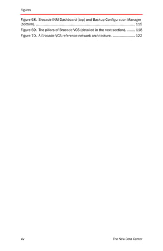Figures


Figure 68. Brocade INM Dashboard (top) and Backup Configuration Manager
(bottom). ........................................................................................................... 115
Figure 69. The pillars of Brocade VCS (detailed in the next section). ......... 118
Figure 70. A Brocade VCS reference network architecture. ........................ 122




xiv                                                                                        The New Data Center
 