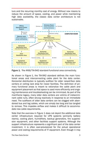 ture and the recurring monthly cost of energy. Without new means to
reduce the amount of space, cooling, and power while maintaining
high data availability, the classic data center architecture is not
sustainable.

                                                     Entrance Room
         Offices                       Carriers      Carrier Equipment         Carriers
    Operations Center                                and Demarcations
        Support

              Horizontal
               cabling                                          Backbone cabling           COMPUTER ROOM
                           Backbone
      Telecom room          cabling                        Main
    Office & Operations                             Distribution Area
    Center LAN Switches                    Routers, backbone LAN/SAN/KVM Switches
                                                        PBX, M13 Muxes


        Horizontal                                            Backbone
     Distribution Area                                         cabling
   LAN/SAN/KVM Switches

                                              Horizontal                                       Horizontal
            Zone                           Distribution Area                                Distribution Area
                                        LAN/SAN/KVM Switches                              LAN/SAN/KVM Switches
     Distribution Area
                              Horizontal cabling

        Equipment                             Equipment                                        Equipment
     Distribution Area                     Distribution Area                                Distribution Area
      Rack / Cabinets                       Rack / Cabinets                                  Rack / Cabinets




Figure 1. The ANSI/TIA-942 standard functional area connectivity.

As shown in Figure 1, the TIA-942 standard defines the main func-
tional areas and interconnecting cable plant for the data center.
Horizontal distribution is typically subfloor for older raised-floor data
centers or ceiling rack drop for newer facilities. The definition of pri-
mary functional areas is meant to rationalize the cable plant and
equipment placement so that space is used more efficiently and ongo-
ing maintenance and troubleshooting can be minimized. As part of the
mainframe legacy, many older data centers are victims of indiscrimi-
nant cable runs, often strung reactively in response to an immediate
need. The subfloors of older data centers can be clogged with aban-
doned bus and tag cables, which are simply too long and too tangled
to remove. This impedes airflow and makes it difficult to accommo-
date new cable requirements.
Note that the overview in Figure 1 does not depict the additional data
center infrastructure required for UPS systems (primarily battery
rooms), cooling plant, humidifiers, backup generators, fire suppres-
sion equipment, and other facilities support systems. Although the
support infrastructure represents a significant part of the data center
investment, it is often over-provisioned for the actual operational
power and cooling requirements of IT equipment. Even though it may

The New Data Center                                                                                              3
 