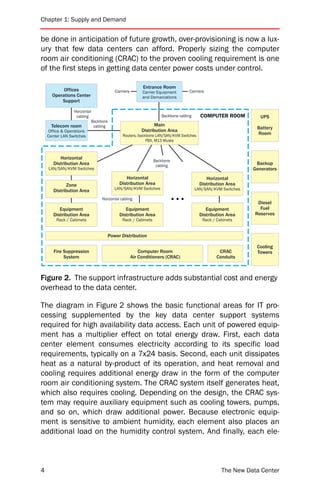 Chapter 1: Supply and Demand


be done in anticipation of future growth, over-provisioning is now a lux-
ury that few data centers can afford. Properly sizing the computer
room air conditioning (CRAC) to the proven cooling requirement is one
of the first steps in getting data center power costs under control.

                                                          Entrance Room
           Offices                        Carriers        Carrier Equipment       Carriers
      Operations Center                                   and Demarcations
          Support

                 Horizontal
                  cabling                                           Backbone cabling     COMPUTER ROOM           UPS
                              Backbone
      Telecom room             cabling                           Main
                                                                                                               Battery
    Office & Operations                                   Distribution Area
                                               Routers, backbone LAN/SAN/KVM Switches                          Room
    Center LAN Switches
                                                            PBX, M13 Muxes


          Horizontal
                                                                 Backbone
       Distribution Area                                          cabling                                      Backup
    LAN/SAN/KVM Switches                                                                                      Generators
                                                Horizontal                                  Horizontal
              Zone                           Distribution Area                           Distribution Area
                                          LAN/SAN/KVM Switches                         LAN/SAN/KVM Switches
       Distribution Area
                                   Horizontal cabling
                                                                                                               Diesel
          Equipment                             Equipment                                   Equipment           Fuel
       Distribution Area                     Distribution Area                           Distribution Area    Reserves
        Rack / Cabinets                        Rack / Cabinets                            Rack / Cabinets


                                      Power Distribution

                                                                                                               Cooling
       Fire Suppression                                  Computer Room                            CRAC         Towers
            System                                   Air Conditioners (CRAC)                     Conduits



Figure 2. The support infrastructure adds substantial cost and energy
overhead to the data center.

The diagram in Figure 2 shows the basic functional areas for IT pro-
cessing supplemented by the key data center support systems
required for high availability data access. Each unit of powered equip-
ment has a multiplier effect on total energy draw. First, each data
center element consumes electricity according to its specific load
requirements, typically on a 7x24 basis. Second, each unit dissipates
heat as a natural by-product of its operation, and heat removal and
cooling requires additional energy draw in the form of the computer
room air conditioning system. The CRAC system itself generates heat,
which also requires cooling. Depending on the design, the CRAC sys-
tem may require auxiliary equipment such as cooling towers, pumps,
and so on, which draw additional power. Because electronic equip-
ment is sensitive to ambient humidity, each element also places an
additional load on the humidity control system. And finally, each ele-



4                                                                                                  The New Data Center
 
