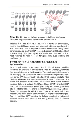 Brocade Server Virtualization Solutions



                                         ...                                  ...
  Boot                                  Servers
 images
                                                                           Brocade
  ...                            ...                                      825 HBAs
 Servers



                                           SAN
                                         switches
 Direct-
attached
 storage
  (DAS)
                                       Storage
                                        arrays

                                                  Boot images


Figure 11. SAN boot centralizes management of boot images and
facilitates migration of virtual machines between hosts.

Brocade 815 and 825 HBAs provide the ability to automatically
retrieve boot LUN parameters from a centralized fabric-based registry.
This eliminates the error-prone manual host-based configuration
scheme required by other HBA vendors. Brocade's SAN boot and boot
LUN discovery facilitates migration of virtual machines from host to
host, removes the need for local storage and improves reliability and
performance.
Brocade N_Port ID Virtualization for Workload
Optimization
In a virtual server environment, the individual virtual machine
instances are unaware of physical ports since the underlying hardware
has been abstracted by the hypervisor. This creates potential problems
for identifying traffic flows from virtual machines through shared phys-
ical ports. NPIV is an industry standard that enables multiple Fibre
Channel addresses to share a single physical Fibre Channel port. In a
server virtualization environment, NPIV allows each virtual machine
instance to have a unique World Wide Name (WWN) or virtual HBA
port. This in turn provides a level of granularity for identifying each VM
attached to the fabric for end-to-end monitoring, accounting, and con-
figuration. Because the WWN is now bound to an individual virtual
machine, the WWN follows the VM when it is migrated to another plat-
form. In addition, NPIV creates the linkage required for advanced
services such as QoS, security, and zoning as discussed in the next
section.




The New Data Center                                                            25
 
