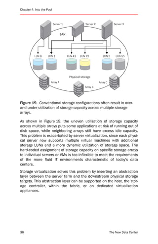 Chapter 4: Into the Pool



                           Server 1                 Server 2                Server 3


                                 SAN




          LUN 8     LUN 1              LUN 43   LUN 22            LUN 5      LUN 55




                                        Physical storage
                       Array A                                 Array C
                                                    Array B




Figure 19. Conventional storage configurations often result in over-
and under-utilization of storage capacity across multiple storage
arrays.

As shown in Figure 19, the uneven utilization of storage capacity
across multiple arrays puts some applications at risk of running out of
disk space, while neighboring arrays still have excess idle capacity.
This problem is exacerbated by server virtualization, since each physi-
cal server now supports multiple virtual machines with additional
storage LUNs and a more dynamic utilization of storage space. The
hard-coded assignment of storage capacity on specific storage arrays
to individual servers or VMs is too inflexible to meet the requirements
of the more fluid IT environments characteristic of today's data
centers.
Storage virtualization solves this problem by inserting an abstraction
layer between the server farm and the downstream physical storage
targets. This abstraction layer can be supported on the host, the stor-
age controller, within the fabric, or on dedicated virtualization
appliances.




36                                                                       The New Data Center
 