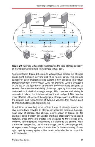 Optimizing Storage Capacity Utilization in the Data Center



                          Server 1                     Server 2              Server 3



                                SAN




         LUN 1        LUN 2             LUN 3       LUN 4            LUN 5     LUN 6




                                      Virtualized Storage Pool


        LUN 8 LUN 1     LUN 2             LUN 43   LUN 22          LUN 12 LUN 5   LUN 55


                                         Physical storage
                        Array A                                   Array C
                                                       Array B




Figure 20. Storage virtualization aggregates the total storage capacity
of multiple physical arrays into a single virtual pool.

As illustrated in Figure 20, storage virtualization breaks the physical
assignment between servers and their target LUNs. The storage
capacity of each physical storage system is now assigned to a virtual
storage pool from which virtual LUNs (for example, LUNs 1 through 6
at the top of the figure) can be created and dynamically assigned to
servers. Because the availability of storage capacity is now no longer
restricted to individual storage arrays, LUN creation and sizing is
dependent only on the total capacity of the virtual pool. This enables
more efficient utilization of the aggregate storage space and facilitates
the creation and management of dynamic volumes that can be sized
to changing application requirements.
In addition to enabling more efficient use of storage assets, the
abstraction layer provided by storage virtualization creates a homoge-
nous view of storage. The physical arrays shown in Figure 20, for
example, could be from any vendor and have proprietary value-added
features. Once LUNs are created and assigned to the storage pool,
however, vendor-specific functionality is invisible to the servers. From
the server perspective, the virtual storage pool is one large generic
storage system. Storage virtualization thus facilitates sharing of stor-
age capacity among systems that would otherwise be incompatible
with each other.

The New Data Center                                                                        37
 