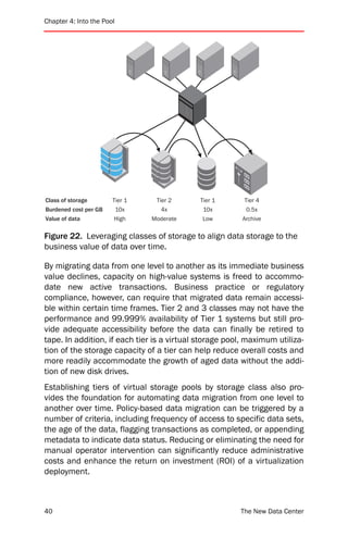 Chapter 4: Into the Pool




Class of storage       Tier 1    Tier 2      Tier 1       Tier 4
Burdened cost per GB    10x        4x         10x          0.5x
Value of data           High    Moderate      Low        Archive

Figure 22. Leveraging classes of storage to align data storage to the
business value of data over time.

By migrating data from one level to another as its immediate business
value declines, capacity on high-value systems is freed to accommo-
date new active transactions. Business practice or regulatory
compliance, however, can require that migrated data remain accessi-
ble within certain time frames. Tier 2 and 3 classes may not have the
performance and 99.999% availability of Tier 1 systems but still pro-
vide adequate accessibility before the data can finally be retired to
tape. In addition, if each tier is a virtual storage pool, maximum utiliza-
tion of the storage capacity of a tier can help reduce overall costs and
more readily accommodate the growth of aged data without the addi-
tion of new disk drives.
Establishing tiers of virtual storage pools by storage class also pro-
vides the foundation for automating data migration from one level to
another over time. Policy-based data migration can be triggered by a
number of criteria, including frequency of access to specific data sets,
the age of the data, flagging transactions as completed, or appending
metadata to indicate data status. Reducing or eliminating the need for
manual operator intervention can significantly reduce administrative
costs and enhance the return on investment (ROI) of a virtualization
deployment.



40                                                      The New Data Center
 