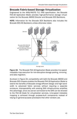 Brocade Fabric-based Storage Virtualization


Brocade Fabric-based Storage Virtualization
Engineered to the ANSI/INCITS T11 FAIS specification, the Brocade
FA4-18 Application Blade provides high-performance storage virtual-
ization for the Brocade 48000 Director and Brocade DCX Backbone.
NOTE: Information for the Brocade DCX Backbone also includes the
Brocade DCX-4S Backbone unless otherwise noted.



                   Servers




                                                          Virtualization
                                                         contol processor
           Brocade DCX/DCX-4S
             or Brocade 48000
          with the Brocade FA4-18
             Application Blade




                                    Storage pools

Figure 24. The Brocade FA4-18 Application Blade provides line-speed
metadata map execution for non-disruptive storage pooling, mirroring
and data migration.

As shown in Figure 24, compatibility with both the Brocade 48000 and
Brocade DCX chassis enables the Brocade FA4-18 Application Blade to
extend the benefits of Brocade energy-efficient design and high band-
width to advanced fabric services without requiring a separate
enclosure. Interoperability with existing SAN infrastructures amplifies
this advantage, since any server connected to the SAN can be directed
to the FA4-18 blade for virtualization services. Line-speed metadata
mapping is achieved through purpose-built components instead of
relying on general-purpose processors that other vendors use.




The New Data Center                                                             43
 