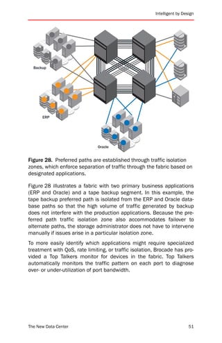 Intelligent by Design




  Backup




      ERP




                              Oracle


Figure 28. Preferred paths are established through traffic isolation
zones, which enforce separation of traffic through the fabric based on
designated applications.

Figure 28 illustrates a fabric with two primary business applications
(ERP and Oracle) and a tape backup segment. In this example, the
tape backup preferred path is isolated from the ERP and Oracle data-
base paths so that the high volume of traffic generated by backup
does not interfere with the production applications. Because the pre-
ferred path traffic isolation zone also accommodates failover to
alternate paths, the storage administrator does not have to intervene
manually if issues arise in a particular isolation zone.
To more easily identify which applications might require specialized
treatment with QoS, rate limiting, or traffic isolation, Brocade has pro-
vided a Top Talkers monitor for devices in the fabric. Top Talkers
automatically monitors the traffic pattern on each port to diagnose
over- or under-utilization of port bandwidth.




The New Data Center                                                       51
 