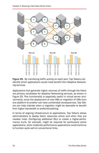 Chapter 5: Weaving a New Data Center Fabric




                                 Port 14                                                                 Port 20                                                                   Port 56
              OA251 3/1 E12D2
                                OA251 3/1 E12D2


                                                  OA251 3/1 E12D2
                                                                    OA251 3/1 E12D2




                                                                                      OA251 3/1 E12D2
                                                                                                        OA251 3/1 E12D2


                                                                                                                          OA251 3/1 E12D2
                                                                                                                                            OA251 3/1 E12D2




                                                                                                                                                              OA251 3/1 E12D2
                                                                                                                                                                                OA251 3/1 E12D2


                                                                                                                                                                                                  OA251 3/1 E12D2

Figure 29. By monitoring traffic activity on each port, Top Talkers can                                                                                                                                             OA251 3/1 E12D2

identify which applications would most benefit from Adaptive Network-
ing services.

Applications that generate higher volumes of traffic through the fabric
are primary candidates for Adaptive Networking services, as shown in
Figure 29. This functionality is especially useful in virtual server envi-
ronments, since the deployment of new VMs or migration of VMs from
one platform to another can have unintended consequences. Top Talk-
ers can help indicate when a migration might be desirable to benefit
from higher bandwidth or preferred pathing.
In terms of aligning infrastructure to applications, Top Talkers allows
administrators to deploy fabric resources where and when they are
needed most. Configuring additional ISLs to create a higher-perfor-
mance trunk, for example, might be required for particularly active
applications, while moderate performance applications could continue
to function quite well on conventional links.




52                                                                                                                                                                  The New Data Center
 