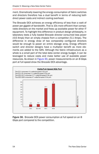 Chapter 5: Weaving a New Data Center Fabric


ment. Dramatically lowering the energy consumption of fabric switches
and directors therefore has a dual benefit in terms of reducing both
direct power costs and indirect cooling overhead.
The Brocade DCX achieves an energy efficiency of less than a watt of
power per gigabit of bandwidth. That is 10x more efficient than compa-
rable directors on the market and frees up available power for other IT
equipment. To highlight this difference in product design philosophy, in
laboratory tests a fully loaded Brocade director consumed less power
(4.6 Amps) than an empty chassis from a competitor (5.1 Amps). The
difference in energy draw of two comparably configured directors
would be enough to power an entire storage array. Energy efficient
switch and director designs have a multiplier benefit as more ele-
ments are added to the SAN. Although the fabric infrastructure as a
whole is a small part of the total data center energy budget, it can be
leveraged to reduce costs and make better use of available power
resources. As shown in Figure 30, power measurements on an 8 Gbps
port at full speed show the Brocade DCX advantage.




Figure 30. Brocade DCX power consumption at full speed on an 8
Gbps port compared to the competition.




54                                                    The New Data Center
 