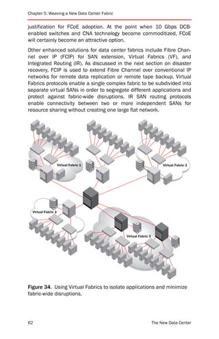 Chapter 5: Weaving a New Data Center Fabric


justification for FCoE adoption. At the point when 10 Gbps DCB-
enabled switches and CNA technology become commoditized, FCoE
will certainly become an attractive option.
Other enhanced solutions for data center fabrics include Fibre Chan-
nel over IP (FCIP) for SAN extension, Virtual Fabrics (VF), and
Integrated Routing (IR). As discussed in the next section on disaster
recovery, FCIP is used to extend Fibre Channel over conventional IP
networks for remote data replication or remote tape backup. Virtual
Fabrics protocols enable a single complex fabric to be subdivided into
separate virtual SANs in order to segregate different applications and
protect against fabric-wide disruptions. IR SAN routing protocols
enable connectivity between two or more independent SANs for
resource sharing without creating one large flat network.




                     Virtual Fabric 1                                 Virtual Fabric 2




  Virtual Fabric 2




                                              Virtual Fabric 3




Figure 34. Using Virtual Fabrics to isolate applications and minimize
fabric-wide disruptions.




62                                                               The New Data Center
 