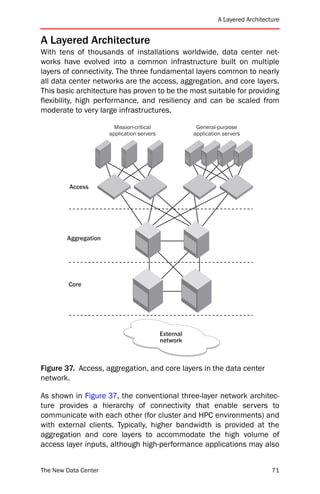 A Layered Architecture


A Layered Architecture
With tens of thousands of installations worldwide, data center net-
works have evolved into a common infrastructure built on multiple
layers of connectivity. The three fundamental layers common to nearly
all data center networks are the access, aggregation, and core layers.
This basic architecture has proven to be the most suitable for providing
flexibility, high performance, and resiliency and can be scaled from
moderate to very large infrastructures.

                        Mission-critical                General-purpose
                      application servers              application servers




         Access




        Aggregation




         Core




                                            External
                                            network



Figure 37. Access, aggregation, and core layers in the data center
network.

As shown in Figure 37, the conventional three-layer network architec-
ture provides a hierarchy of connectivity that enable servers to
communicate with each other (for cluster and HPC environments) and
with external clients. Typically, higher bandwidth is provided at the
aggregation and core layers to accommodate the high volume of
access layer inputs, although high-performance applications may also


The New Data Center                                                                 71
 