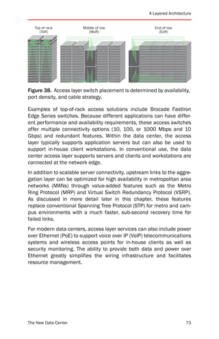 A Layered Architecture


   Top of rack          Middle of row                    End of row
      (ToR)                (MoR)                           (EoR)




Figure 38. Access layer switch placement is determined by availability,
port density, and cable strategy.

Examples of top-of-rack access solutions include Brocade FastIron
Edge Series switches. Because different applications can have differ-
ent performance and availability requirements, these access switches
offer multiple connectivity options (10, 100, or 1000 Mbps and 10
Gbps) and redundant features. Within the data center, the access
layer typically supports application servers but can also be used to
support in-house client workstations. In conventional use, the data
center access layer supports servers and clients and workstations are
connected at the network edge.
In addition to scalable server connectivity, upstream links to the aggre-
gation layer can be optimized for high availability in metropolitan area
networks (MANs) through value-added features such as the Metro
Ring Protocol (MRP) and Virtual Switch Redundancy Protocol (VSRP).
As discussed in more detail later in this chapter, these features
replace conventional Spanning Tree Protocol (STP) for metro and cam-
pus environments with a much faster, sub-second recovery time for
failed links.
For modern data centers, access layer services can also include power
over Ethernet (PoE) to support voice over IP (VoIP) telecommunications
systems and wireless access points for in-house clients as well as
security monitoring. The ability to provide both data and power over
Ethernet greatly simplifies the wiring infrastructure and facilitates
resource management.




The New Data Center                                                      73
 