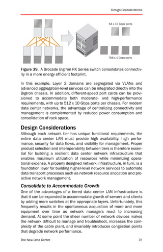Design Considerations



                                                    64 x 10 Gbps ports




                                                    768 x 1 Gbps ports



Figure 39. A Brocade BigIron RX Series switch consolidates connectiv-
ity in a more energy efficient footprint.

In this example, Layer 2 domains are segregated via VLANs and
advanced aggregation-level services can be integrated directly into the
BigIron chassis. In addition, different-speed port cards can be provi-
sioned to accommodate both moderate- and high-performance
requirements, with up to 512 x 10 Gbps ports per chassis. For modern
data center networks, the advantage of centralizing connectivity and
management is complemented by reduced power consumption and
consolidation of rack space.

Design Considerations
Although each network tier has unique functional requirements, the
entire data center LAN must provide high availability, high perfor-
mance, security for data flows, and visibility for management. Proper
product selection and interoperability between tiers is therefore essen-
tial for building a resilient data center network infrastructure that
enables maximum utilization of resources while minimizing opera-
tional expense. A properly designed network infrastructure, in turn, is a
foundation layer for building higher-level network services to automate
data transport processes such as network resource allocation and pro-
active network management.
Consolidate to Accommodate Growth
One of the advantages of a tiered data center LAN infrastructure is
that it can be expanded to accommodate growth of servers and clients
by adding more switches at the appropriate layers. Unfortunately, this
frequently results in the spontaneous acquisition of more and more
equipment over time as network managers react to increasing
demand. At some point the sheer number of network devices makes
the network difficult to manage and troubleshoot, increases the com-
plexity of the cable plant, and invariably introduces congestion points
that degrade network performance.

The New Data Center                                                      75
 