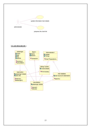 CLASS DIAGRAM :-




                   13
 