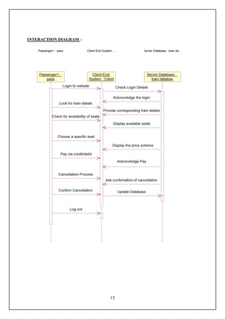 INTERACTION DIAGRAM :-




                         15
 