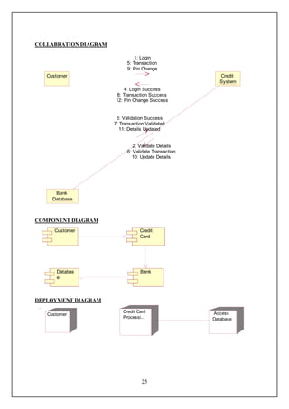 COLLABRATION DIAGRAM

                                 1: Login
                             5: Transaction
                             9: Pin Change
   Customer                                               Credit
                                                          System
                           4: Login Success
                        8: Transaction Success
                       12: Pin Change Success


                        3: Validation Success
                       7: Transaction Validated
                          11: Details Updated


                                2: Validate Details
                             6: Validate Transaction
                               10: Update Details




      Bank
     Database



COMPONENT DIAGRAM
      Customer                     Credit
                                   Card




      Databas                      Bank
      e



DEPLOYMENT DIAGRAM

                           Credit Card                 Access
   Customer
                           Processi...                 Database




                                    25
 